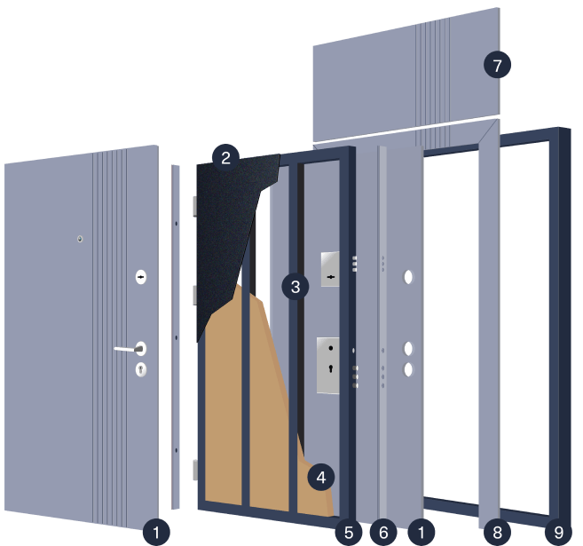 Конфігурація дверей Artiz